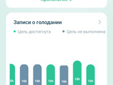 Интервальное голодание 13 дней