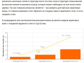 Как выбрать акриловую ванну и стоит ли ее брать?