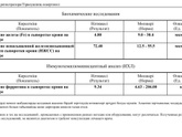 Девочки кто разбирается в анемии