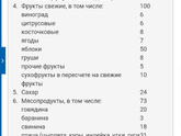 А вы рационально питаетесь? Нормы Минздрава