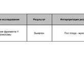 Анализ на определение пола плода
