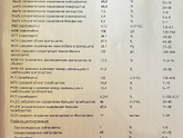 Девочки, есть тут врачи или те, кто разбирается в результатах анализов?