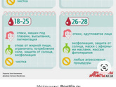 Поделитесь, как вы ухаживаете
