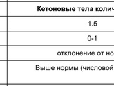 Срок акушерский 11 недель,