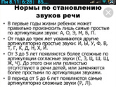 Наши болтушки. 2,1 г.