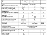 Предложили инсеминацию, расскажите ваш опыт