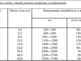 Ребенок пьет много