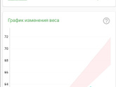 Была на приеме.