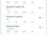 Протеиновый порошок при беременности.