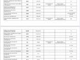 Помогите расшифровать анализ крови