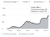 Неужели придется вакцинироваться?