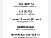 ❤️💞Пришло повторное ХГЧ💞🤞❤️ Девочки