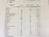 Клинический анализ крови