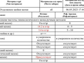 Грибки в мазке во 🤰🏻чем лечили