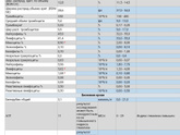 Помогите расшифровать