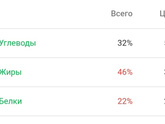 Девочки, неделю уже придерживаюсь