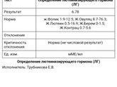 Помогите пожалуйста сдала ФСГ, ЛГ