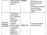 Артикуляционная гимнастика (полезно и для взрослых?)