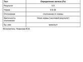 Ошибка в анализе.