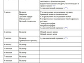 Врачи