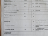 Анализы