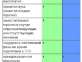 Наткнулась на такую статью: