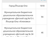 Садик, продолжение
