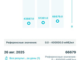 Пустое плодное яйцо ч.3