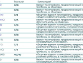 Планирование. Тромбофилия. Анти-ХГЧ. АФС. Клексан. Метипред