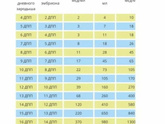 З ДПП крио 5ти дневка, перенос был 9го числа, у кого также?