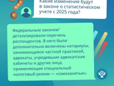 УП, самозанятость, поправки