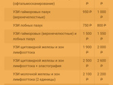 Что за шишка на
