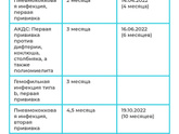 Прививки график по возрасту