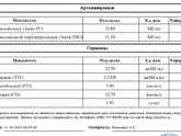 УЗИ щитовидной железы