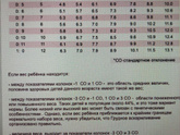 По какой формуле высчитать