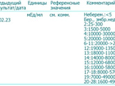 14 дпп, динамика ХГЧ 🫧