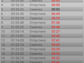 При каком интервале следует