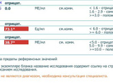 Вторая часть анализов torch инфекции