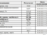 Анализы и криоперенос.
