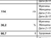 Какое железо принимать?