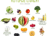 Самоприкорм