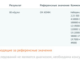Анализ хгч