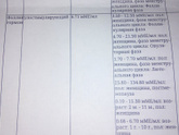 Подошли 6 месяцев к