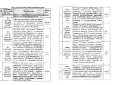 Помогите разобраться с анализами