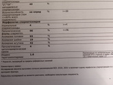 Девочки гляньте анализ
