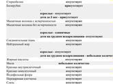 Я конечно же врача