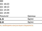 Анализы . ЭКО .