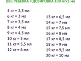 Девочки , скажите пожалуйста
