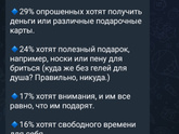 Что можно подарить мужу