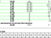 Девочки, поделитесь своим опытом